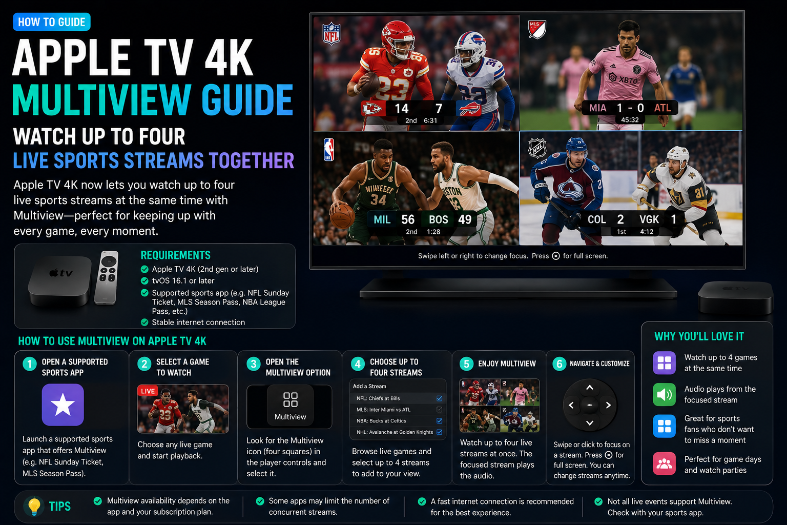 Apple TV 4K Multiview Guide: How to Watch Up to Four Live Sports Streams at Once