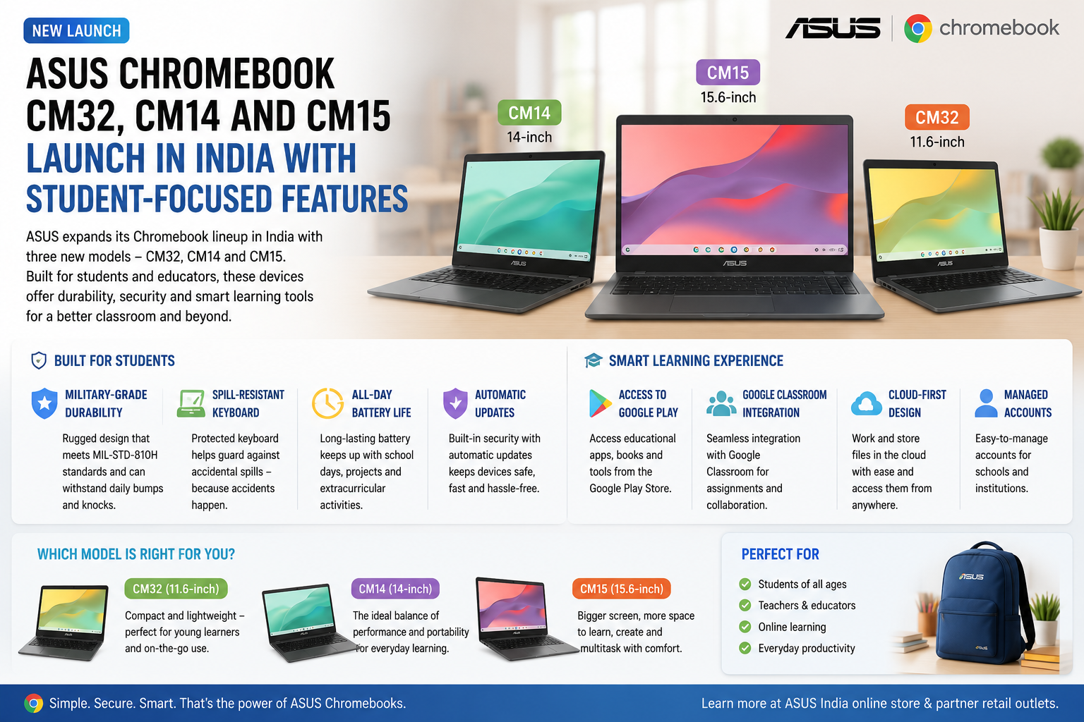 ASUS Launches Chromebook CM32 Detachable, CM14 and CM15 in India for Students and Everyday Productivity