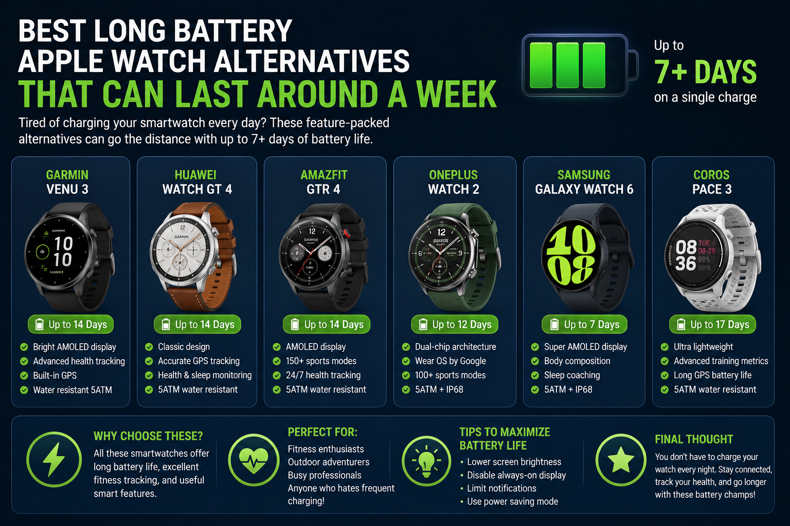 Best Apple Watch Alternatives With Battery Life That Lasts a Week or More