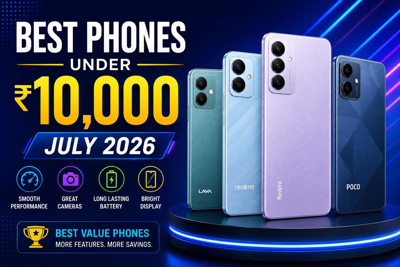 Best Phones Under ₹10,000
