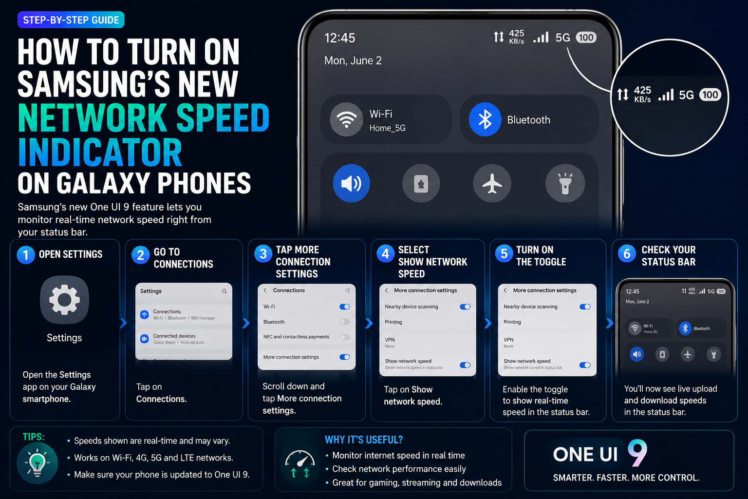 How to Enable Samsung's New Network Speed Indicator on Galaxy Phones
