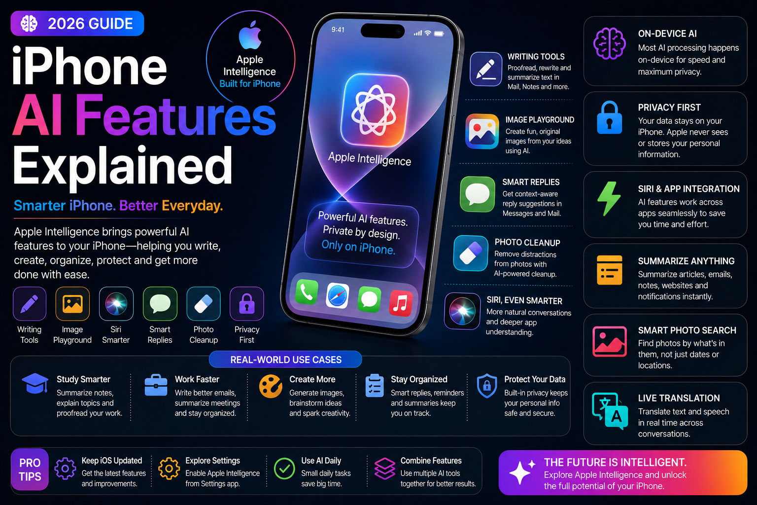 iPhone AI Features Explained