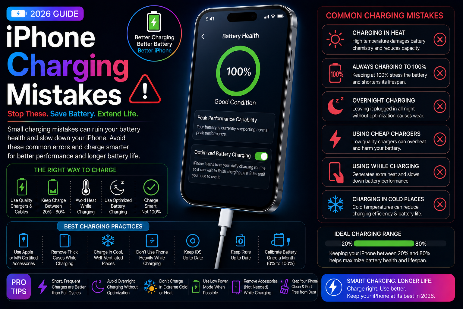 iPhone Charging Mistakes to Avoid