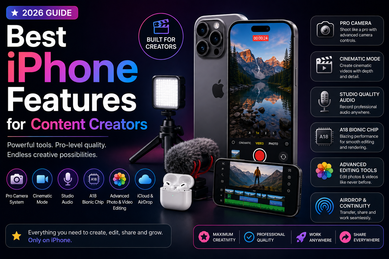 Best iPhone Features for Content Creators