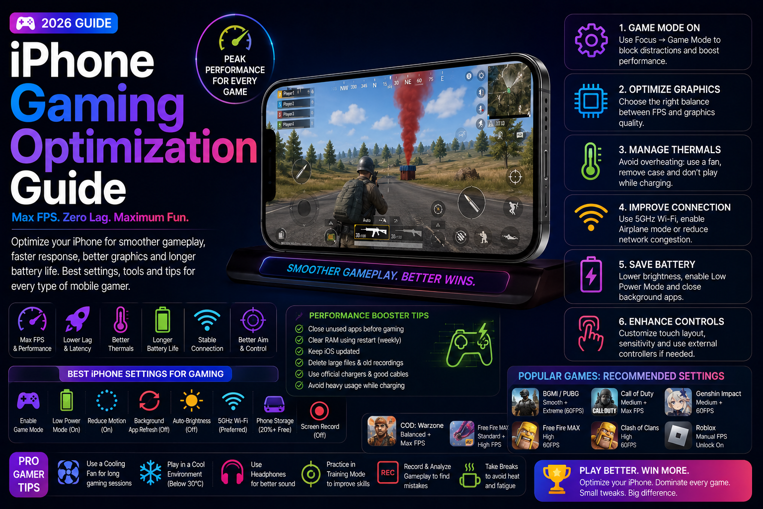 iPhone Gaming Optimization Guide