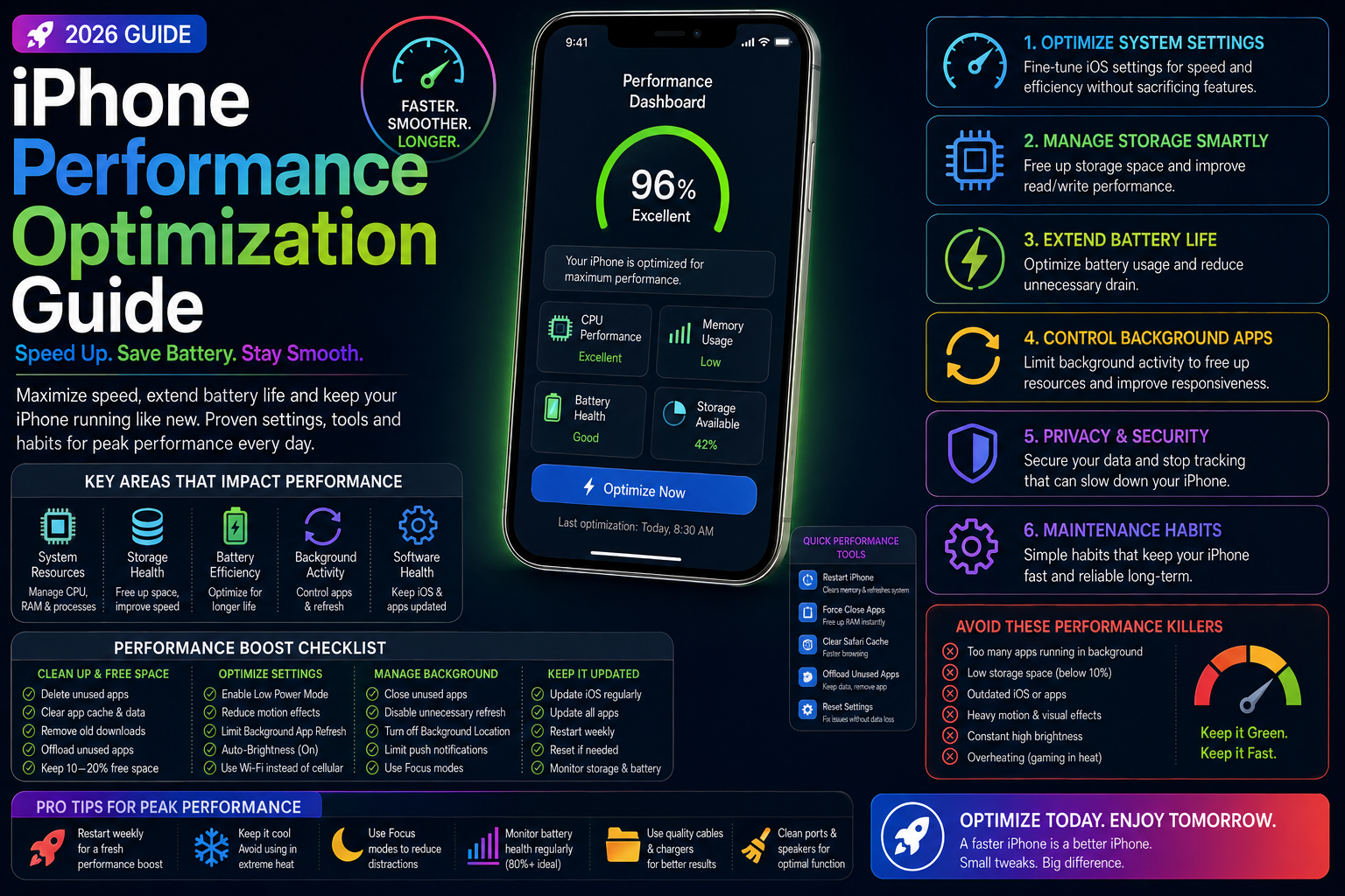 iPhone Performance Optimization Guide