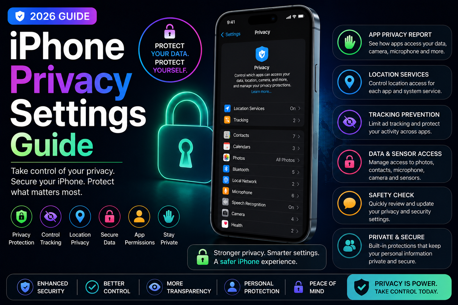 Best iPhone Settings for Privacy