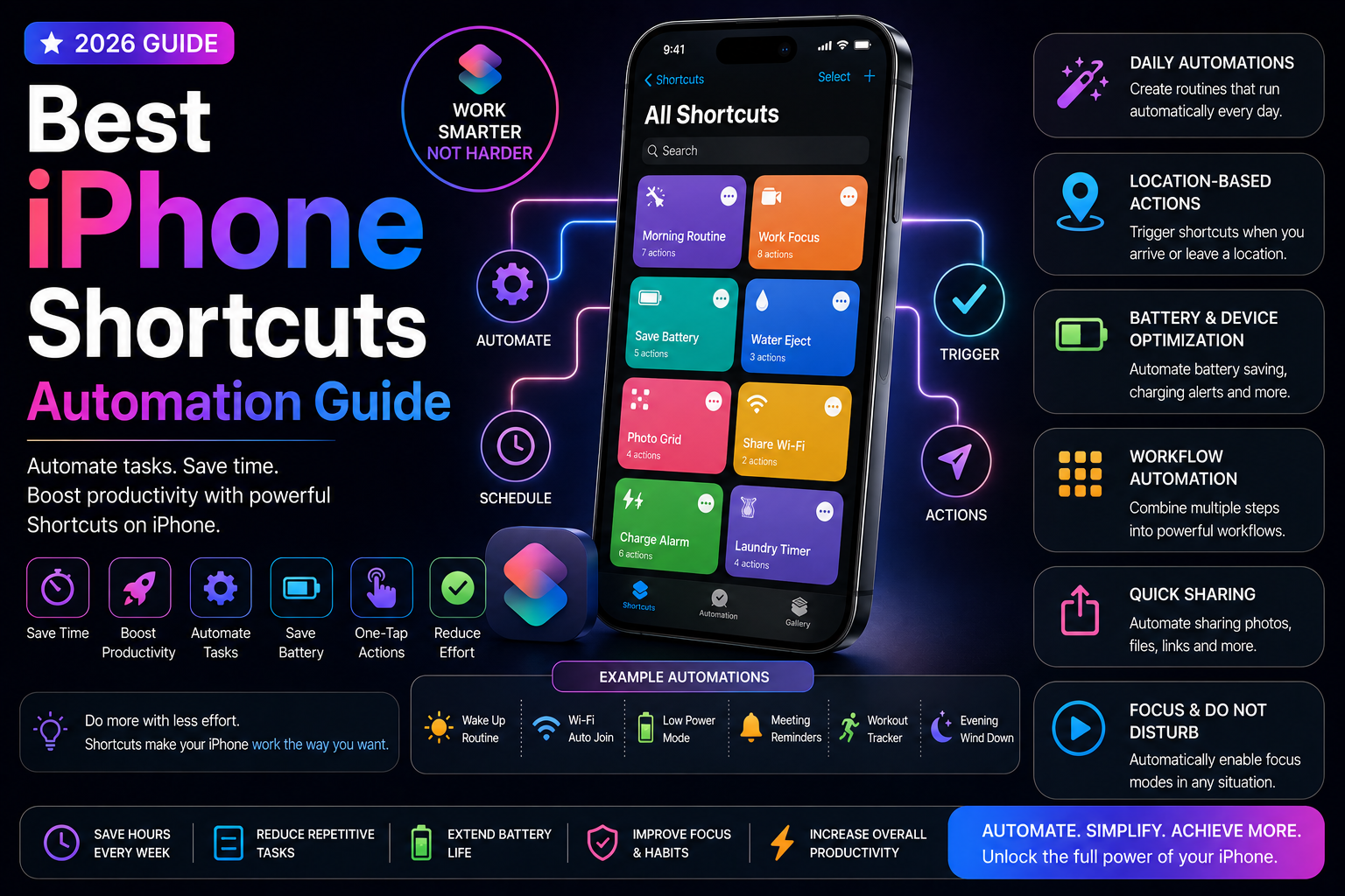 Best iPhone Shortcuts Automation Guide