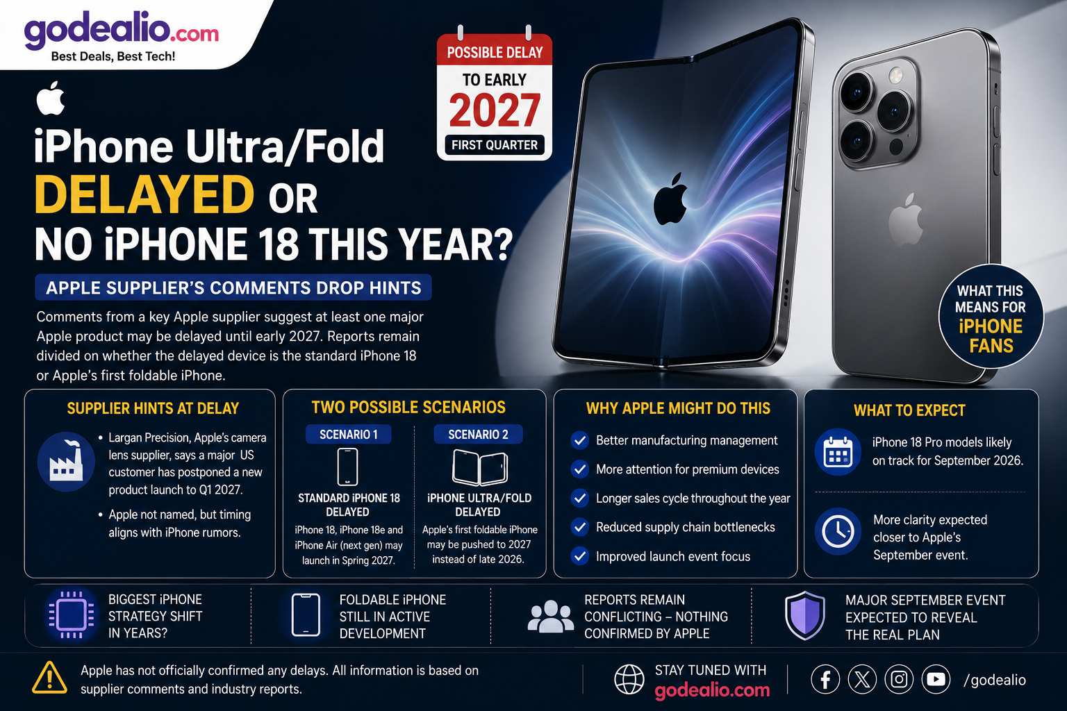 iPhone Ultra/Fold Delayed or No iPhone 18 This Year? Apple Supplier Comments Drop Hints
