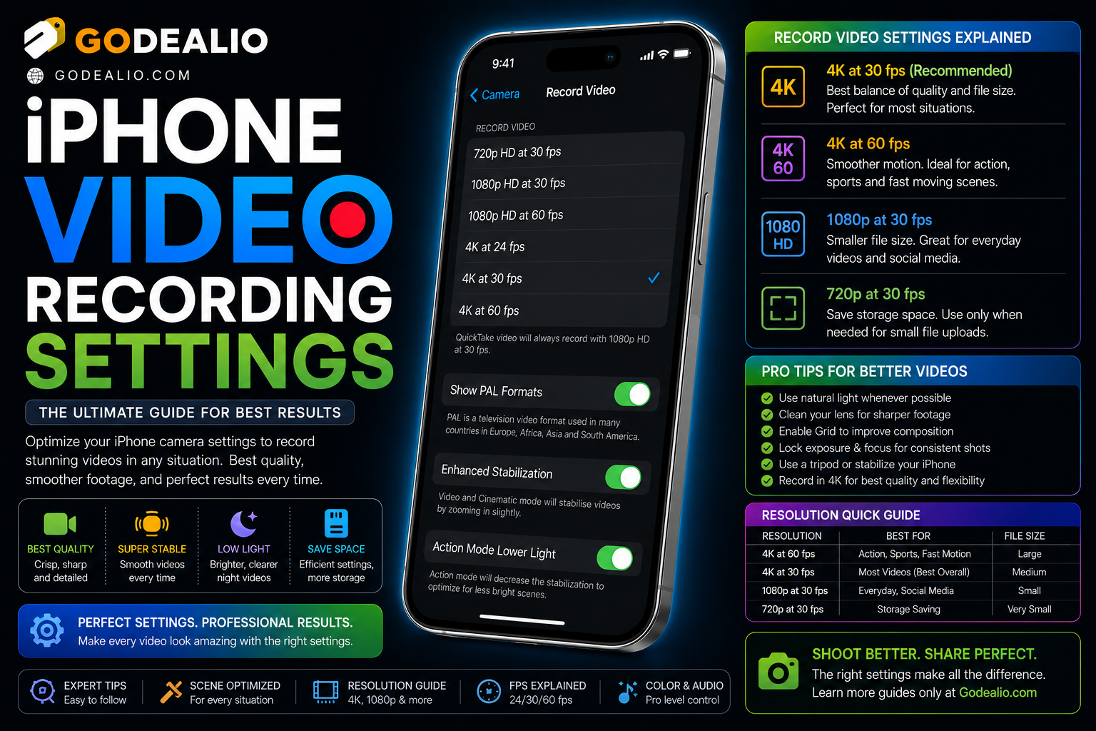 Best iPhone Video Recording Settings