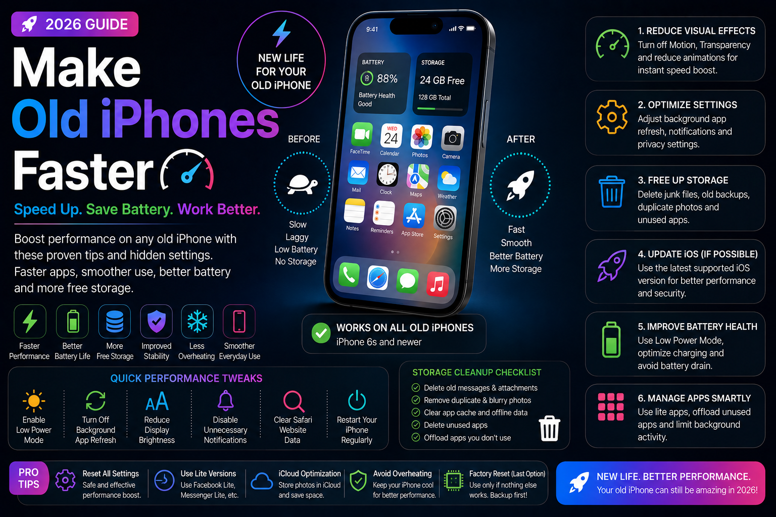 How to Make Old iPhones Faster