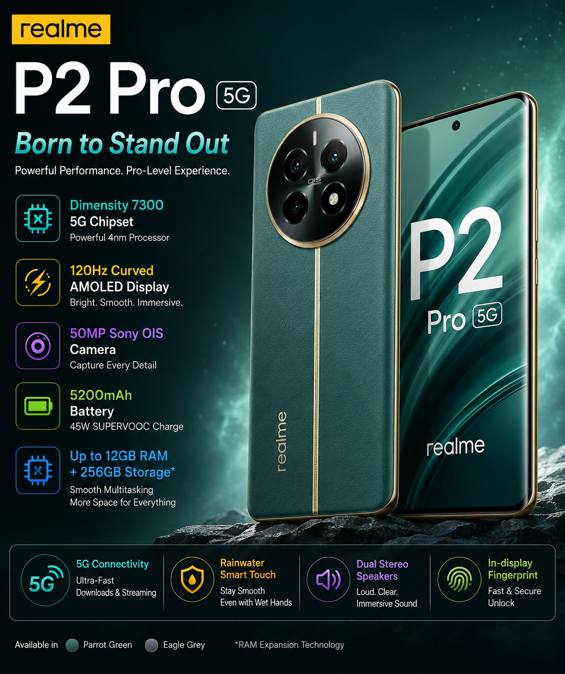 realme P2 Pro 5G