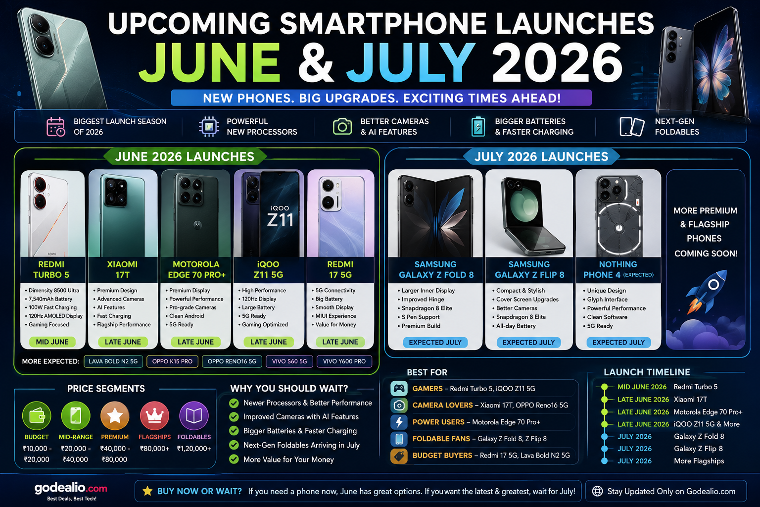 Upcoming Smartphone Launches in June and July 2026: Complete Guide to New Phones Worth Waiting For