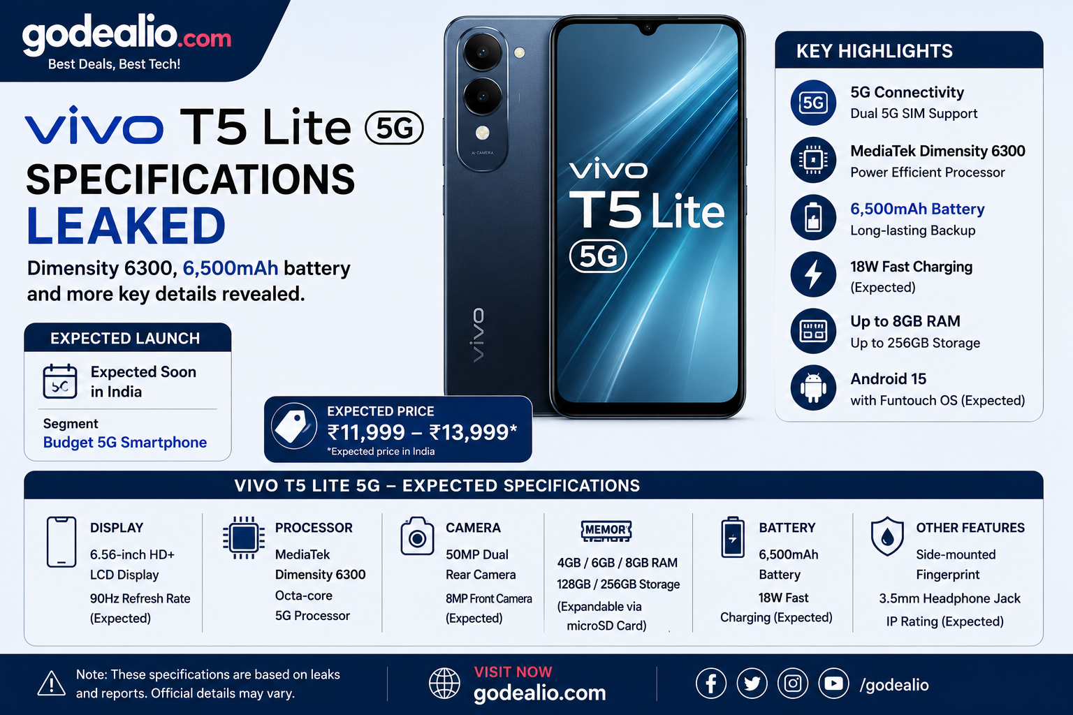 Vivo T5 Lite 5G Key Specifications Leaked: Dimensity 6300, 6,500mAh Battery and More