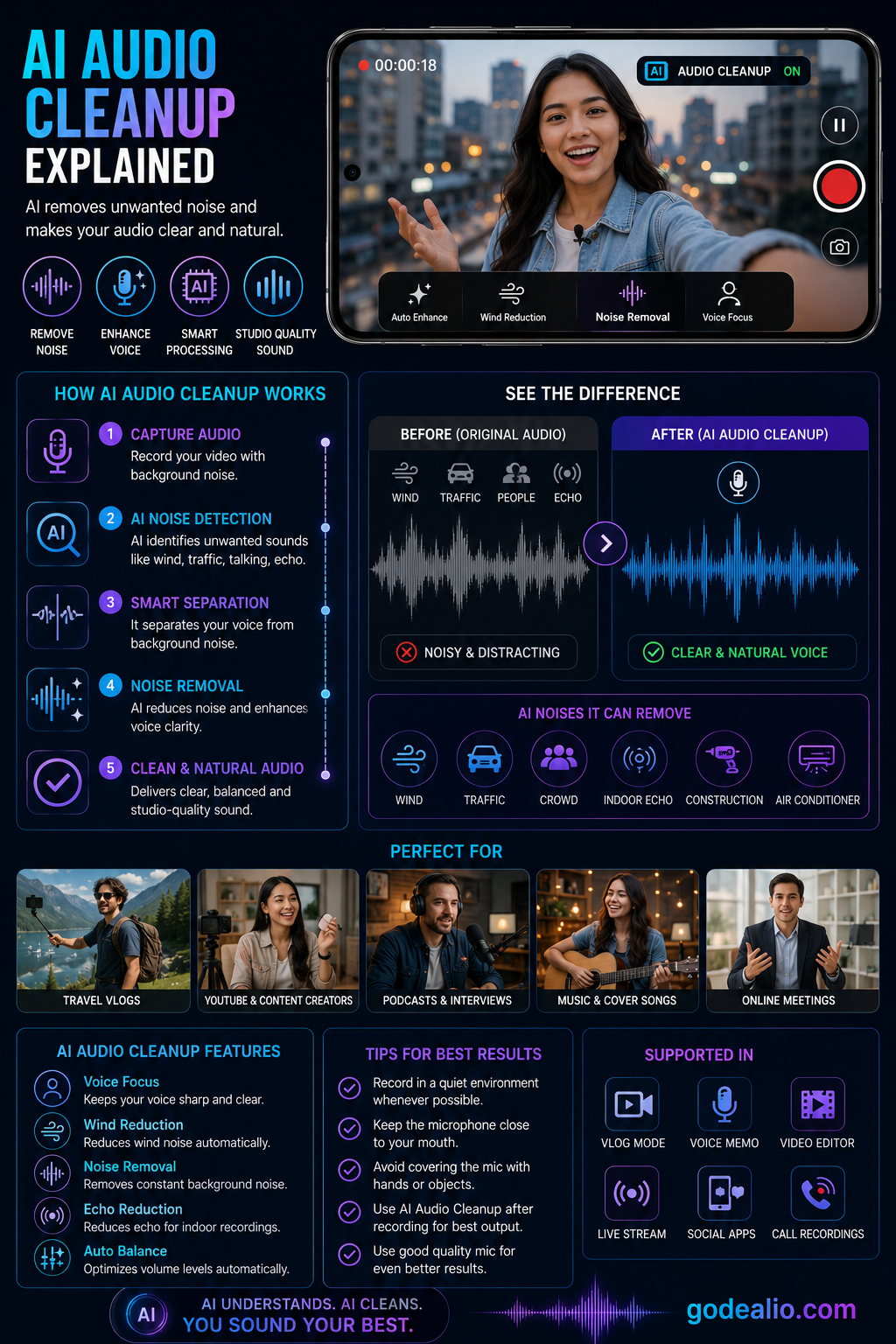 AI Audio Cleanup Explained: Remove Wind, Noise and Unwanted Voices