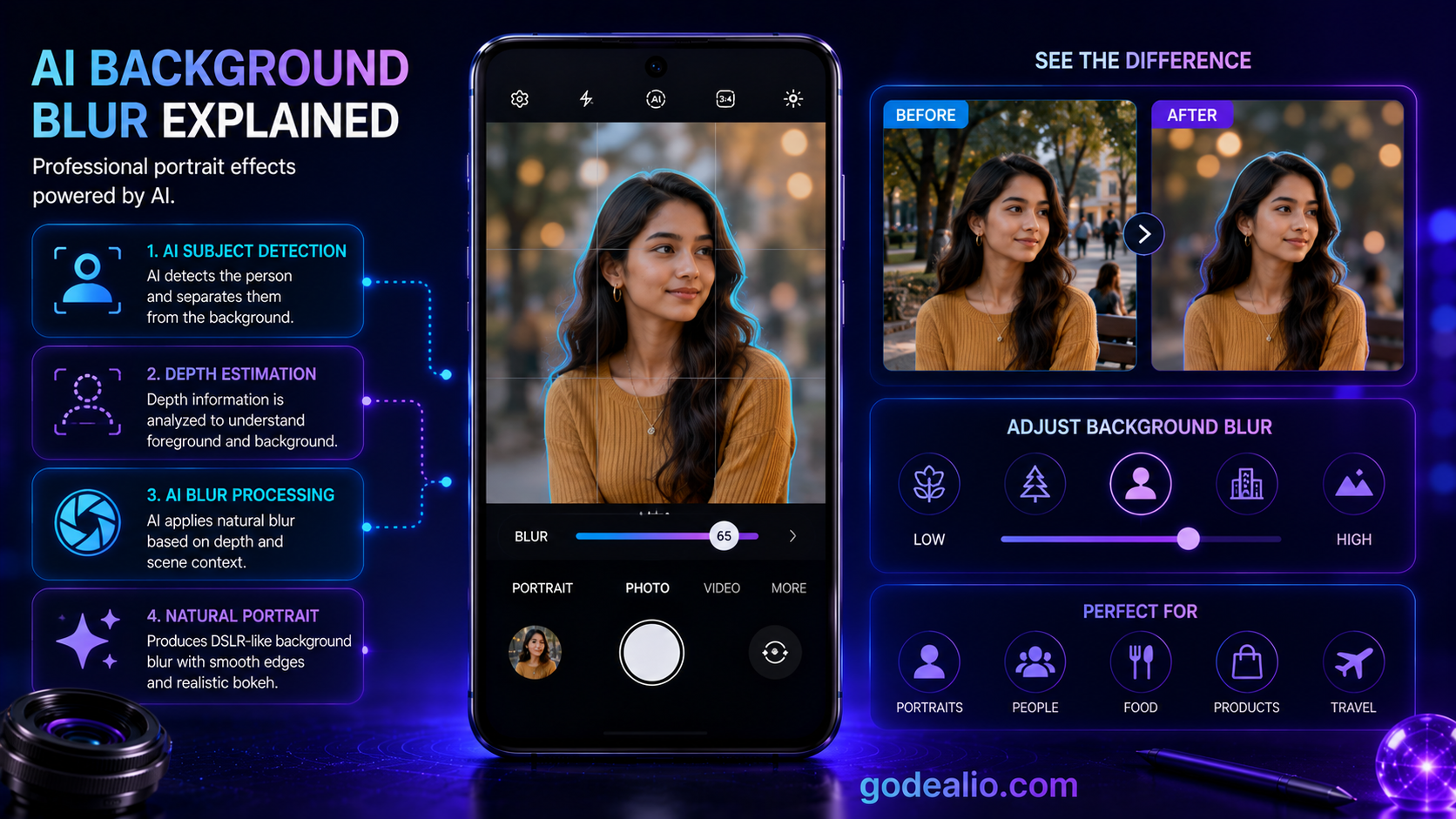 AI Background Blur Explained: Better Portrait and Video Separation