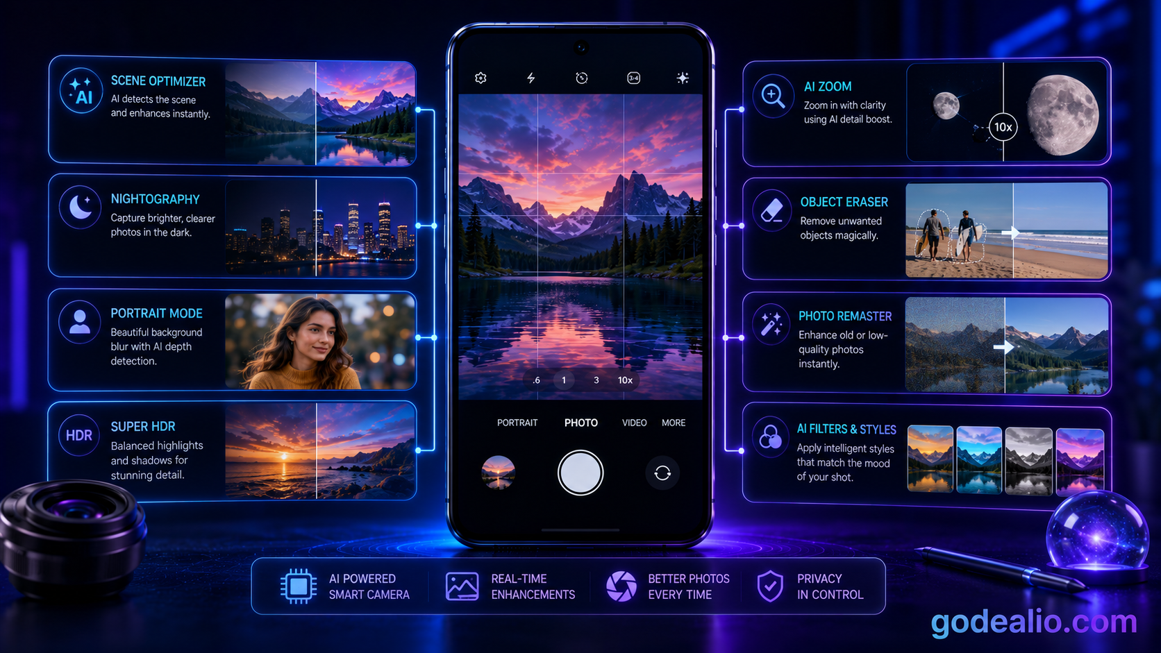 AI Camera Features Explained: How Smartphone Photography Is Getting Smarter