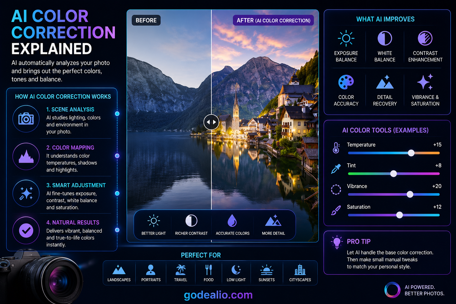 AI Color Correction Explained: Smarter White Balance, Skin Tones and Contrast