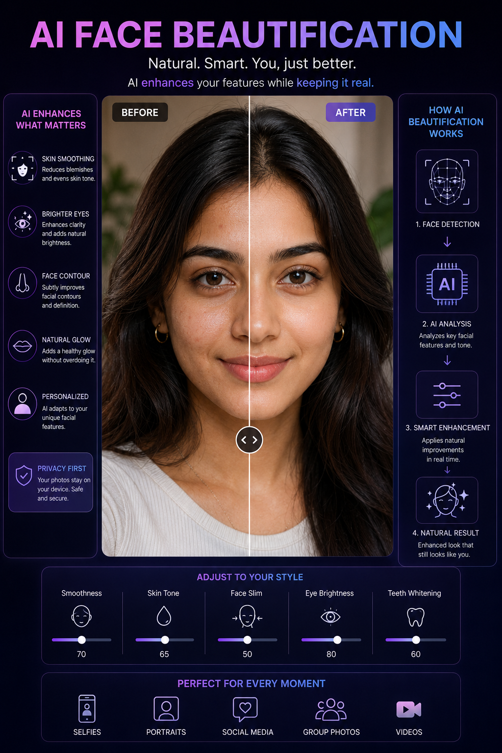 AI Face Beautification Explained: Skin Smoothing, Reshaping and Natural Results