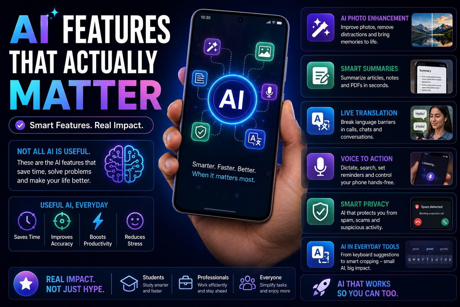 AI Features That Actually Matter
