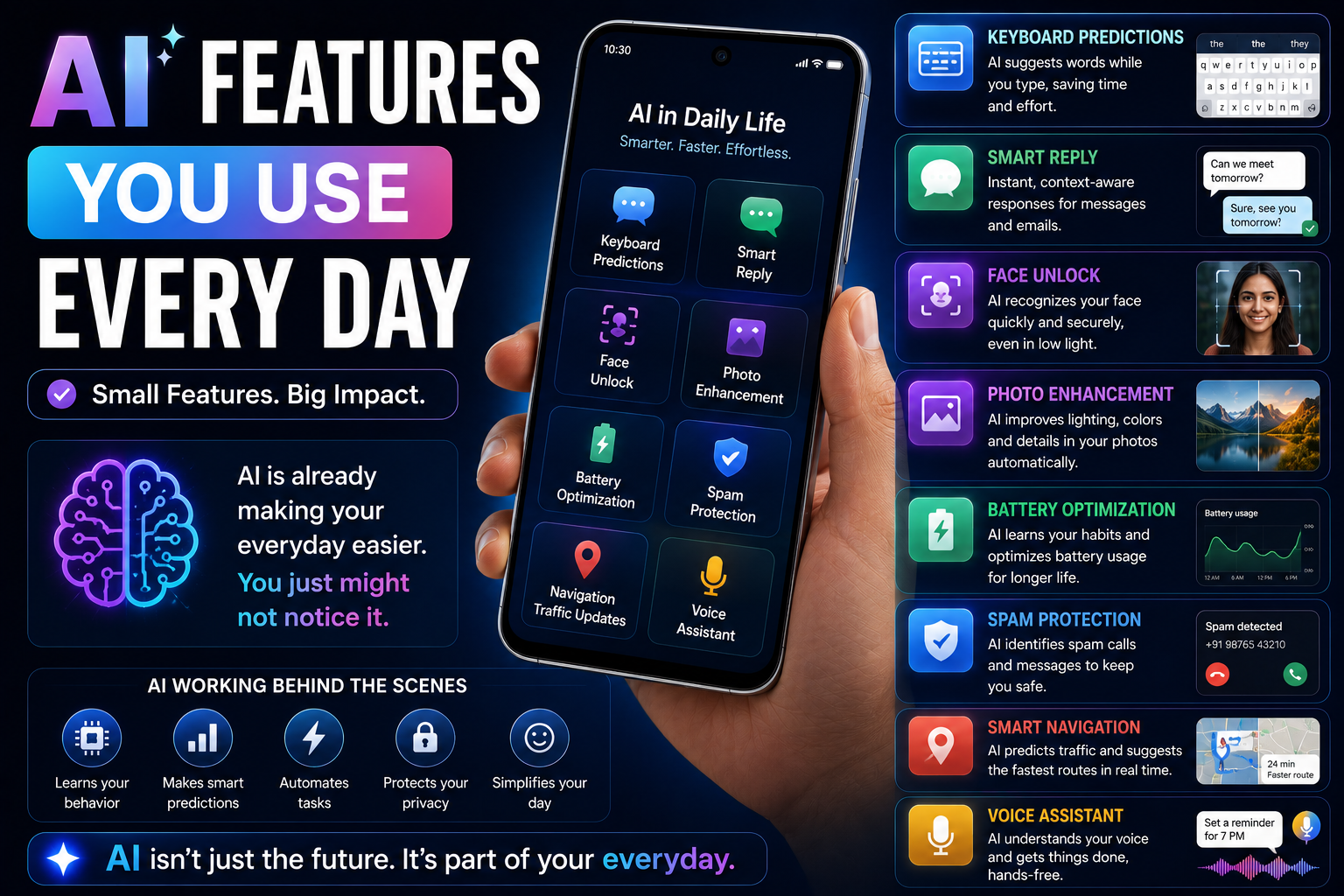 AI Features You'll Use Every Day