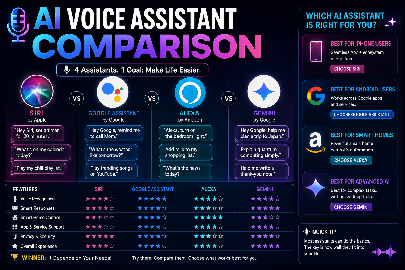 AI Voice Assistant Comparison