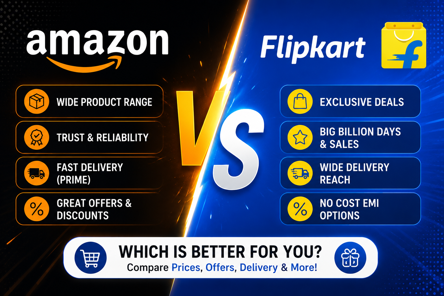 Amazon Vs Flipkart Where To Buy Phone