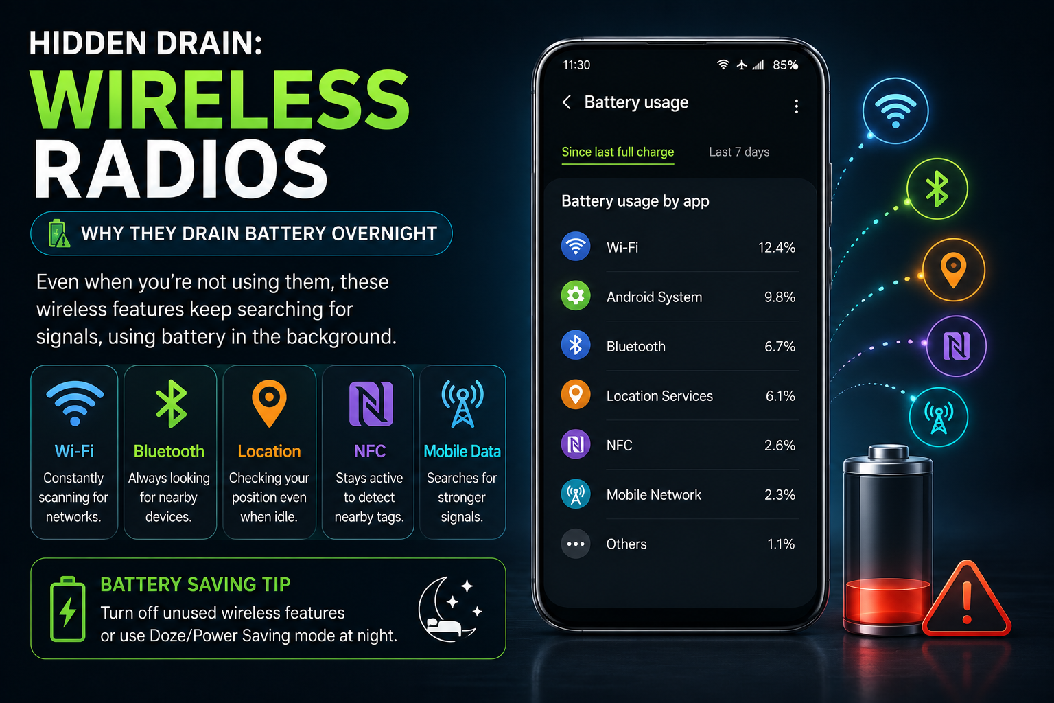 Android Battery Drains Overnight: Complete Troubleshooting Guide (2026)