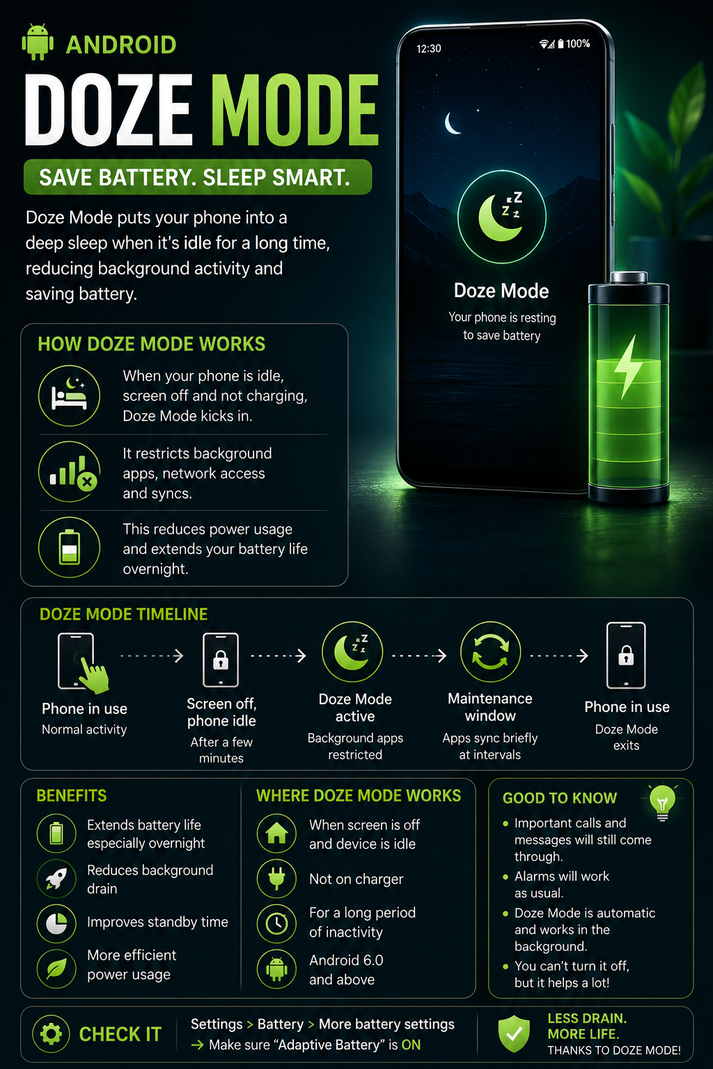 How Android Doze Mode Saves Battery