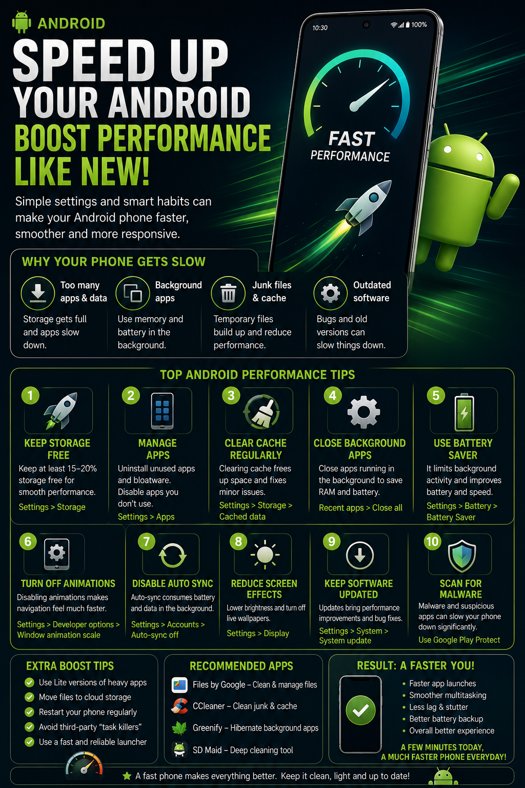 Best Practices for Long-Term Android Performance