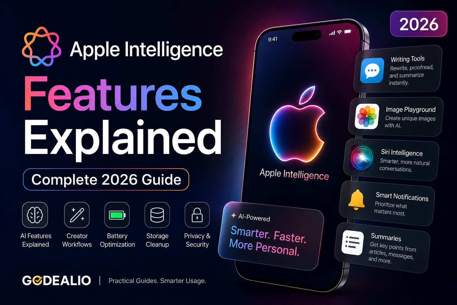 Apple Intelligence Features Explained