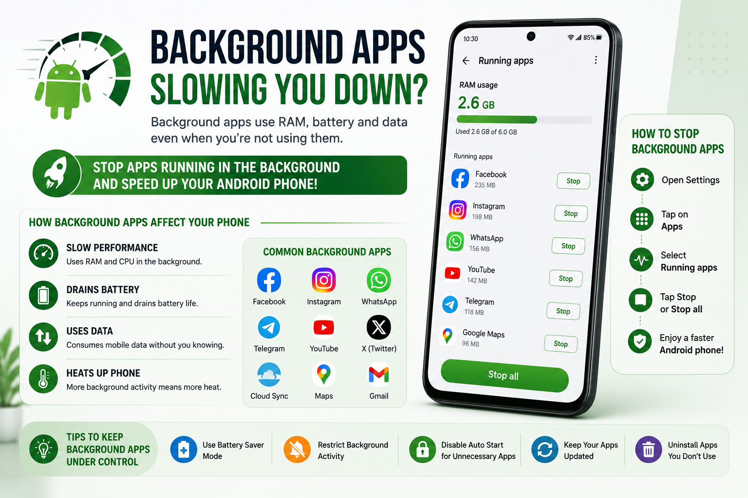 Background Apps Are the Biggest Cause of Overnight Battery Drain