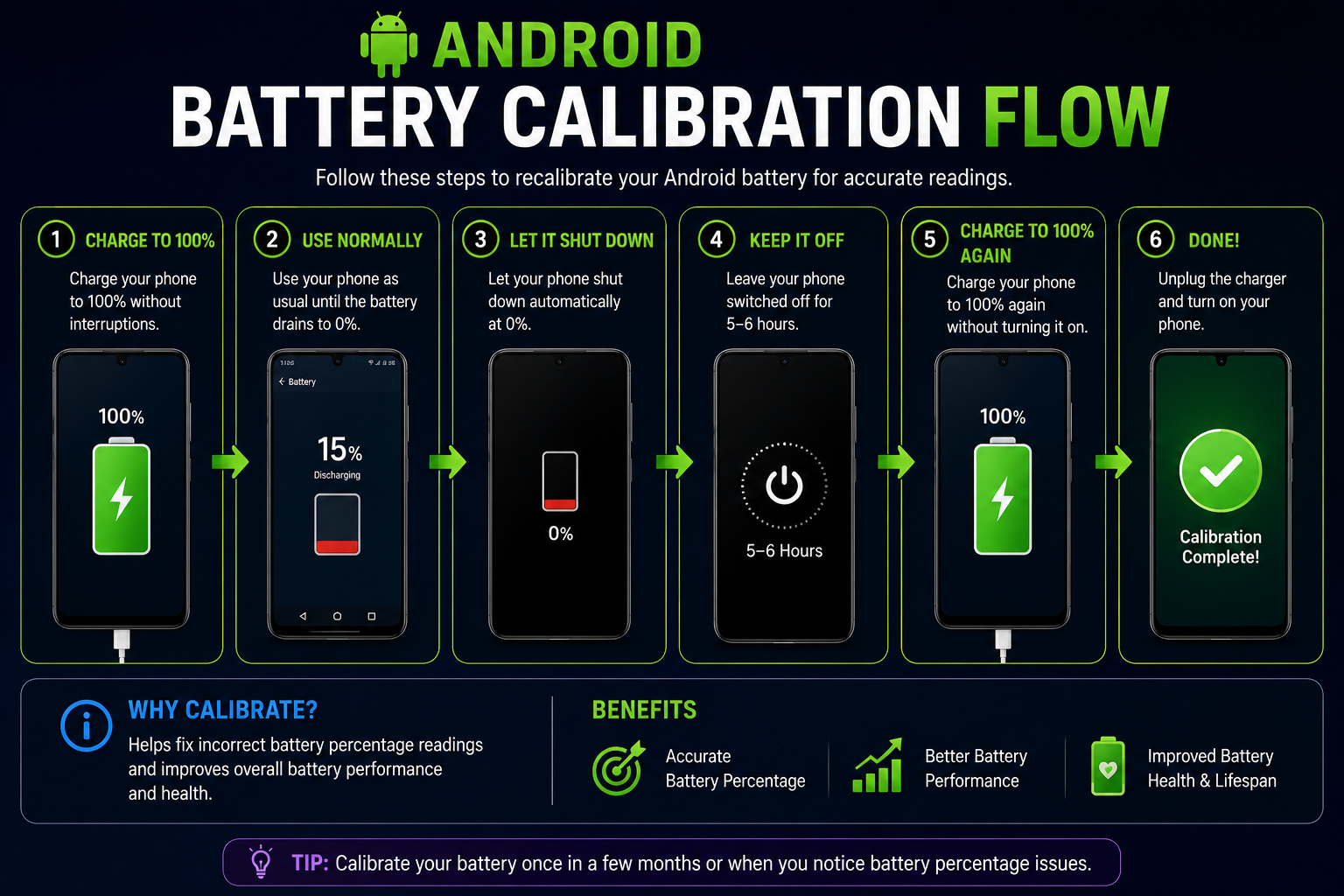 How to Safely Calibrate Your Android Battery