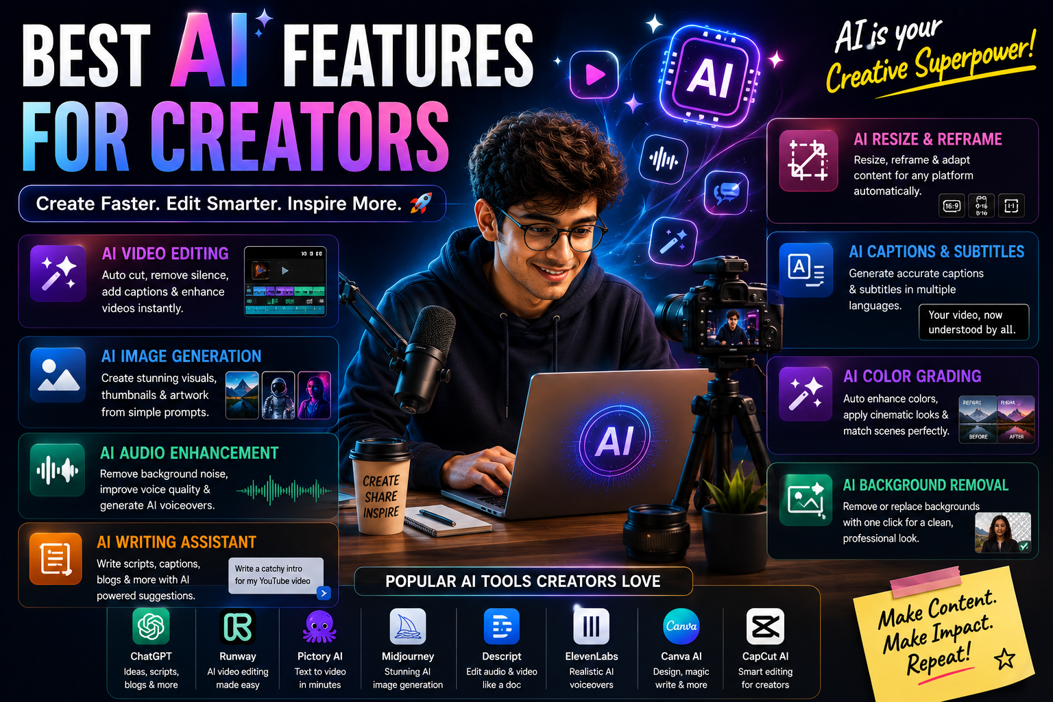 Best AI Features for Creators