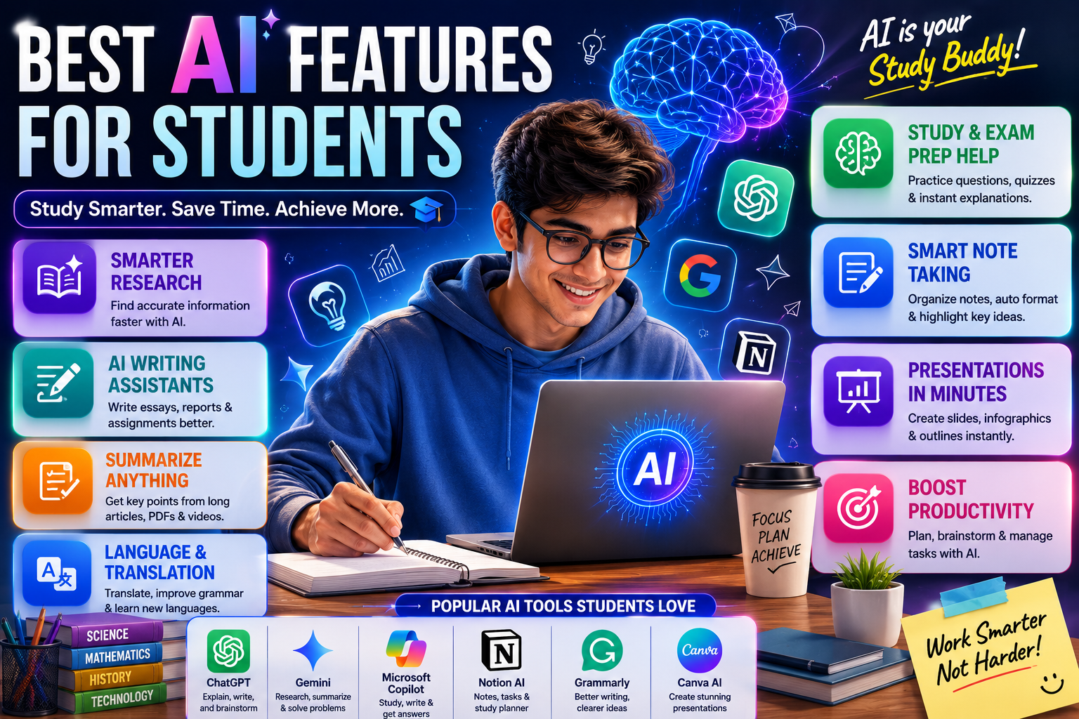 Best AI Features for Students