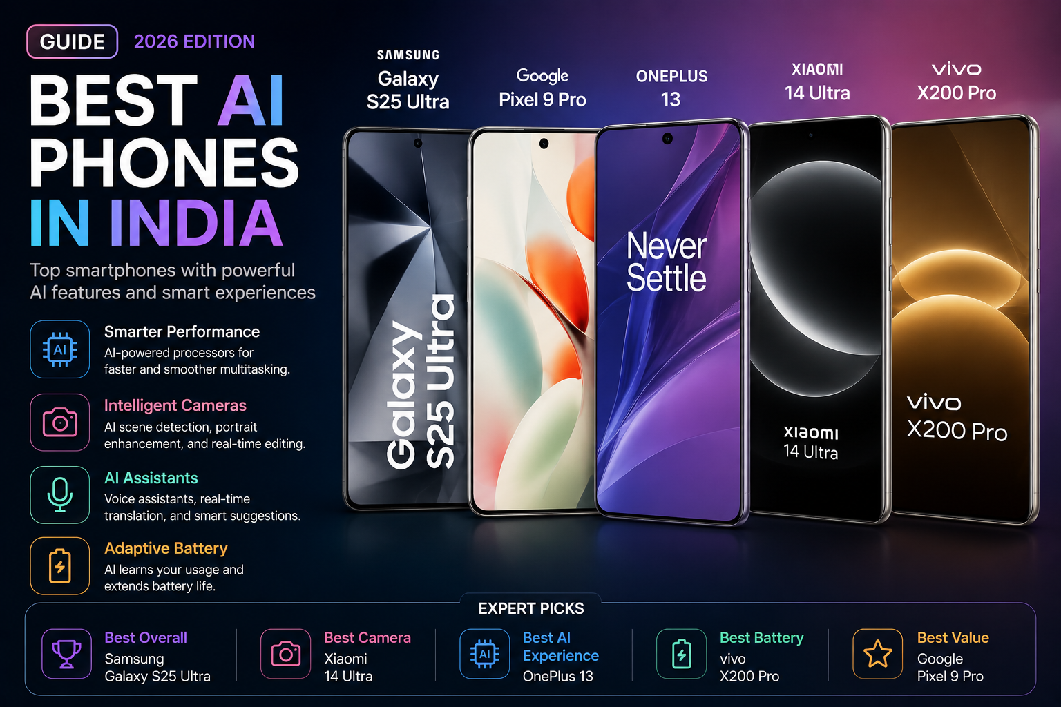 Best AI Phones in India