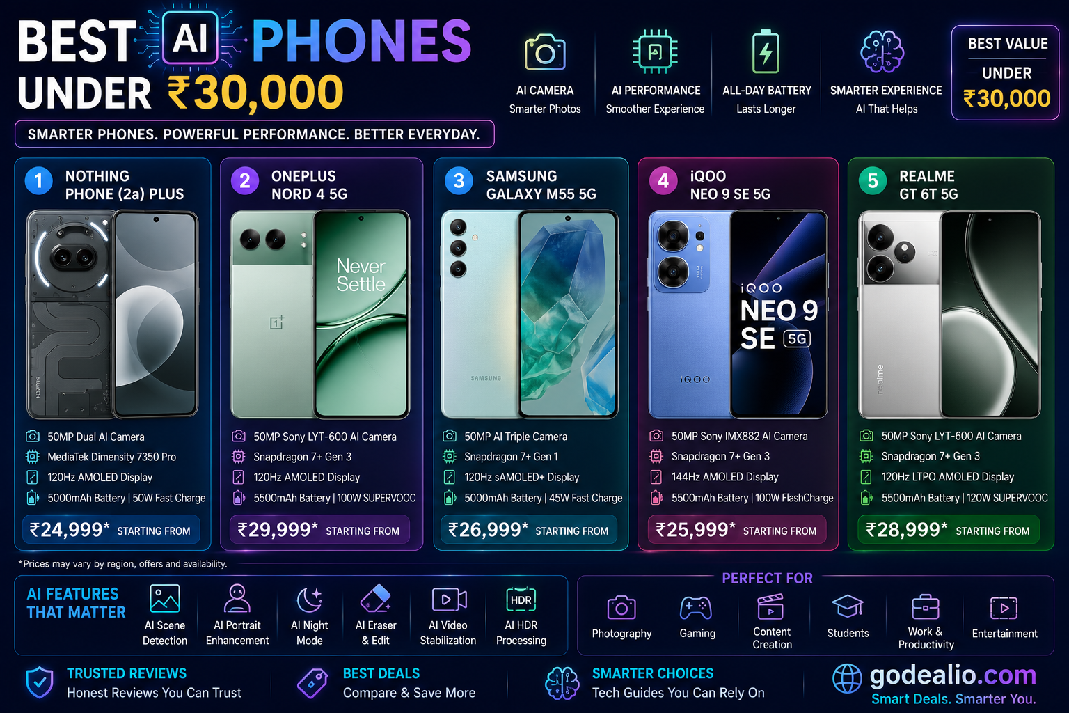 Best AI Phones Under ₹30,000 in India (July 2026)