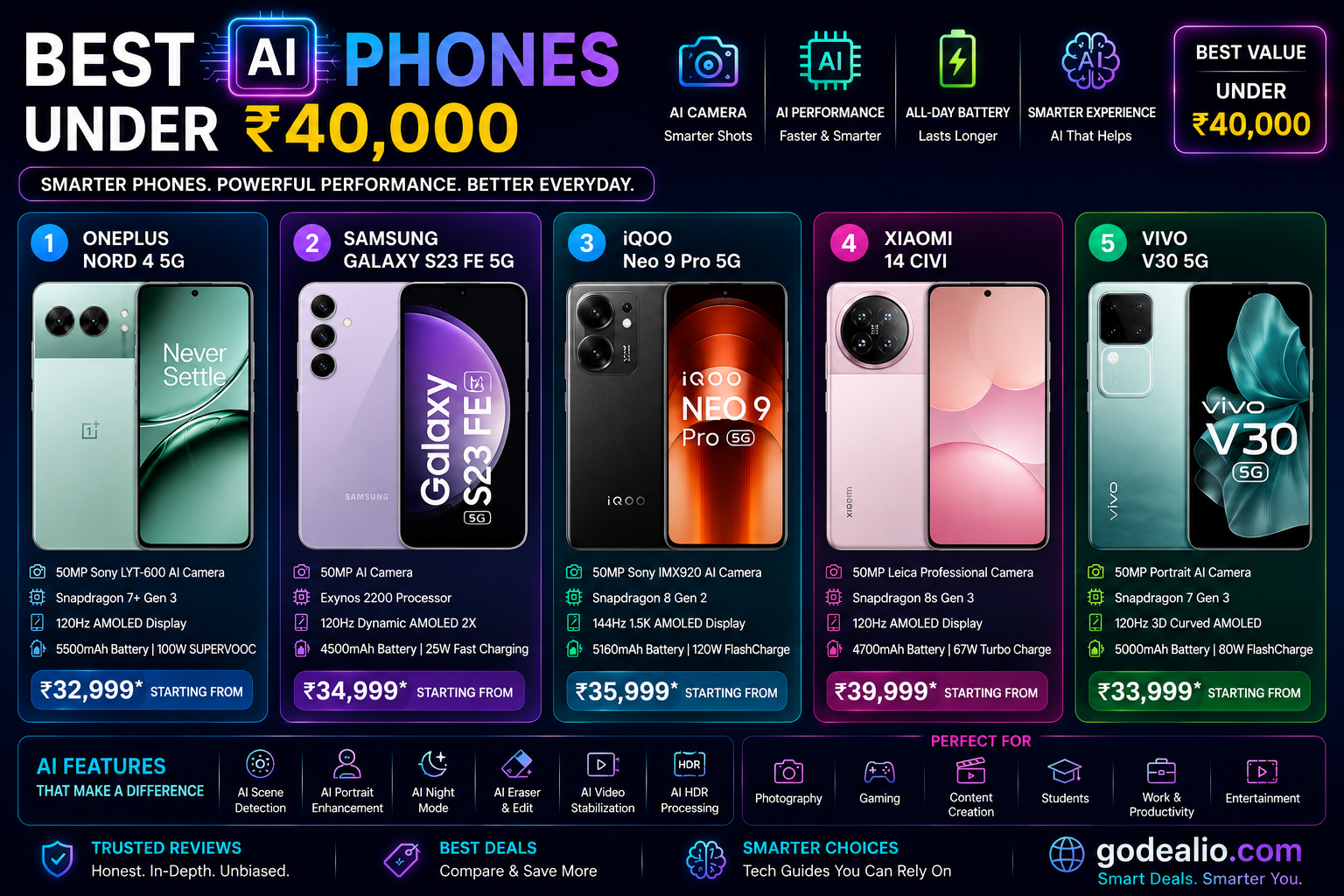 Best AI Phones Under ₹40,000 in India (July 2026)