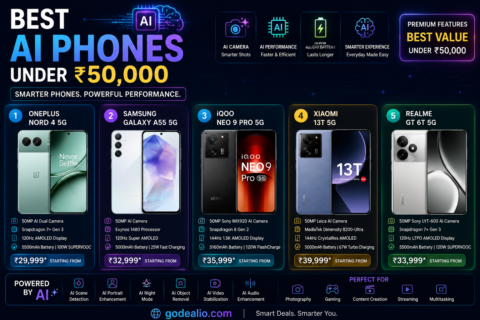 Best AI Phones Under ₹50,000 in India (July 2026)