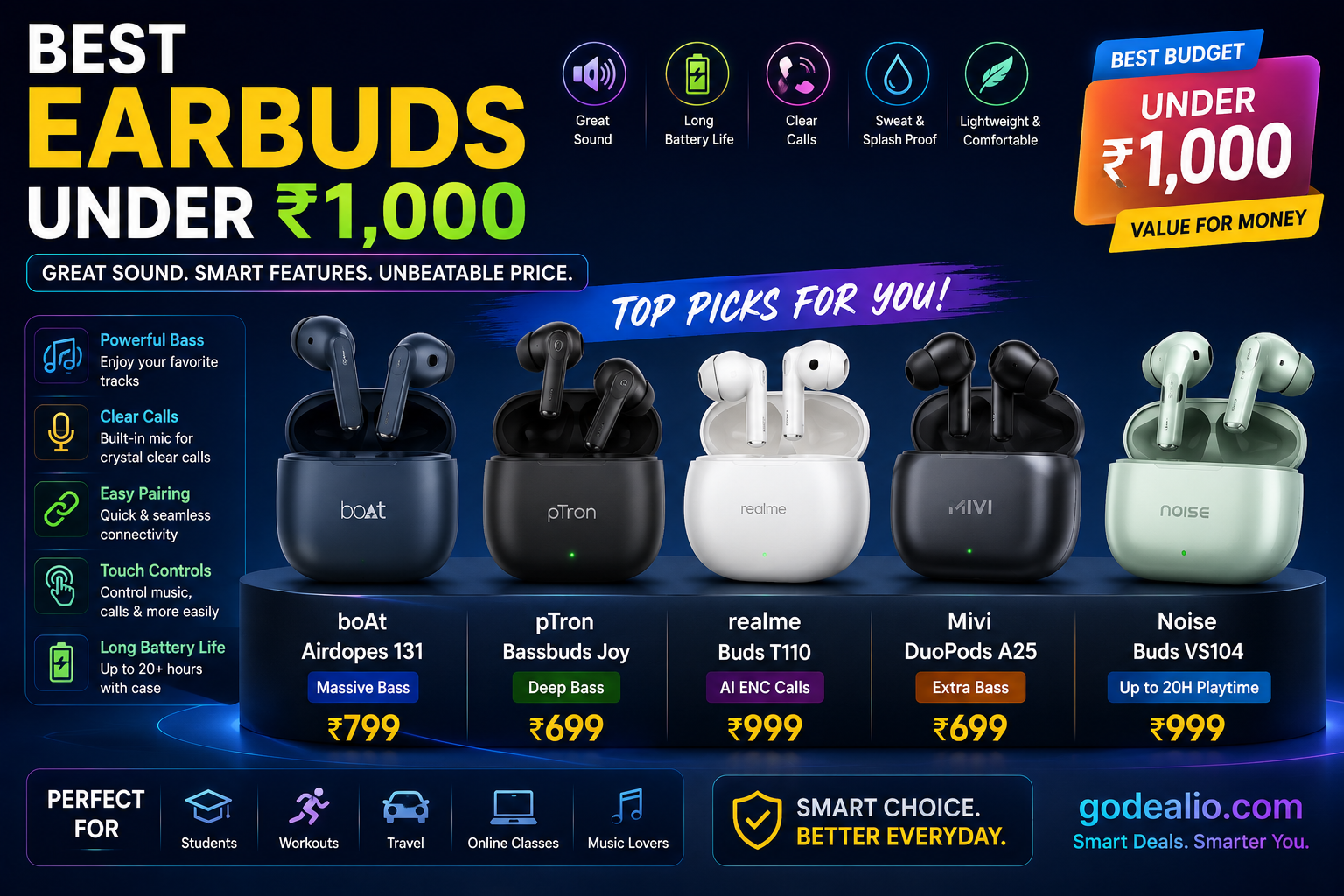 Best Earbuds Under ₹1,000 in India (July 2026)