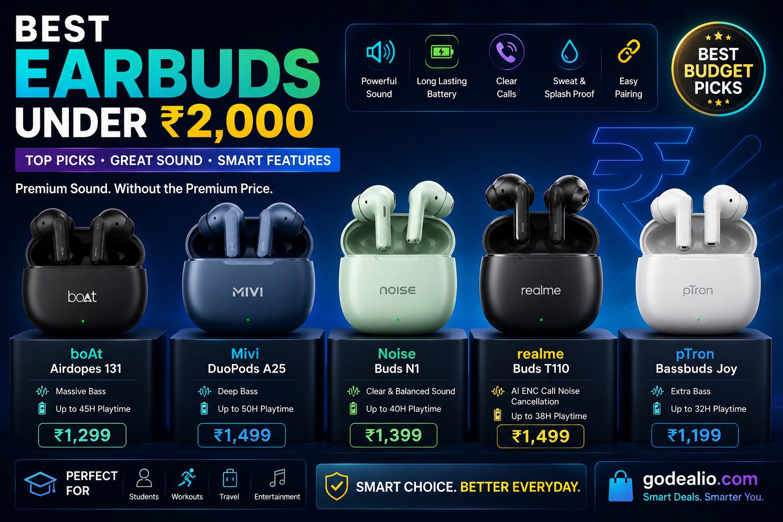 Best Earbuds Under ₹2,000 in India (July 2026)