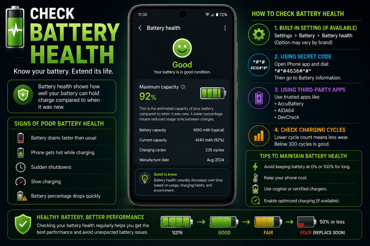 Battery Calibration vs Battery Health