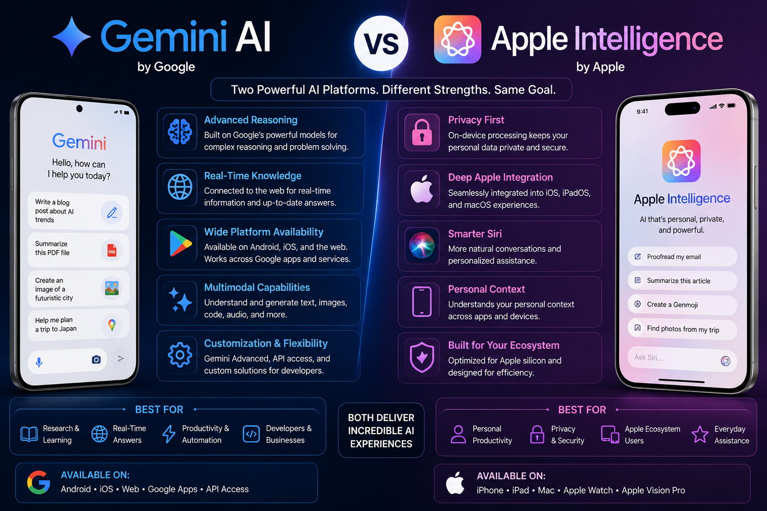 Gemini AI vs Apple Intelligence