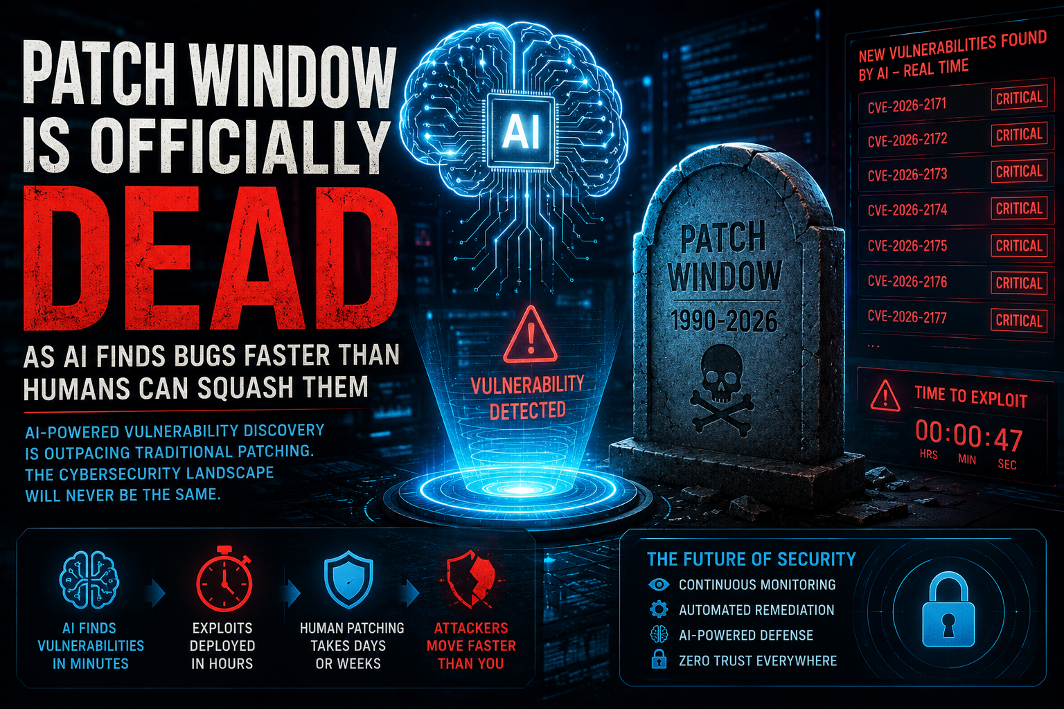 The Traditional Patch Window Is Officially Dead as AI Finds Bugs Faster Than Humans Can Fix Them