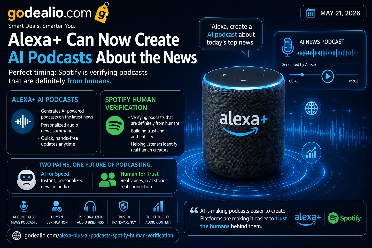 Alexa+ Can Now Create AI News Podcasts While Spotify Starts Verifying Human-Made Shows