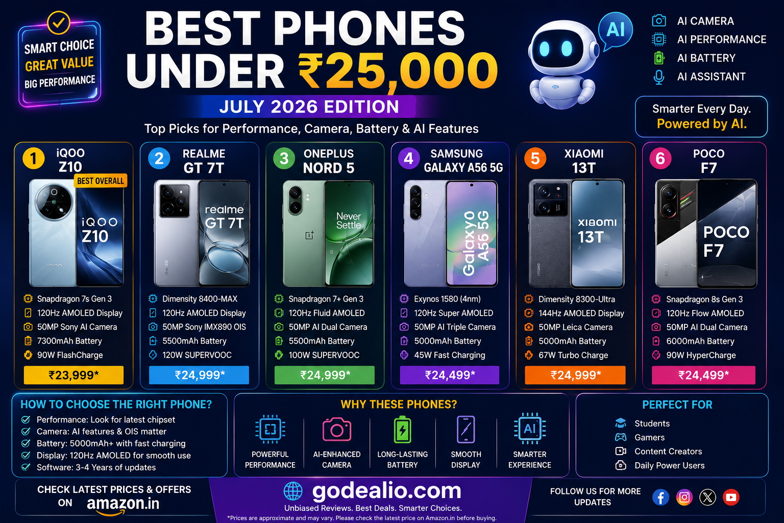 Best Phones Under ₹25,000 in India for July 2026: Top 5 Market-Available Picks