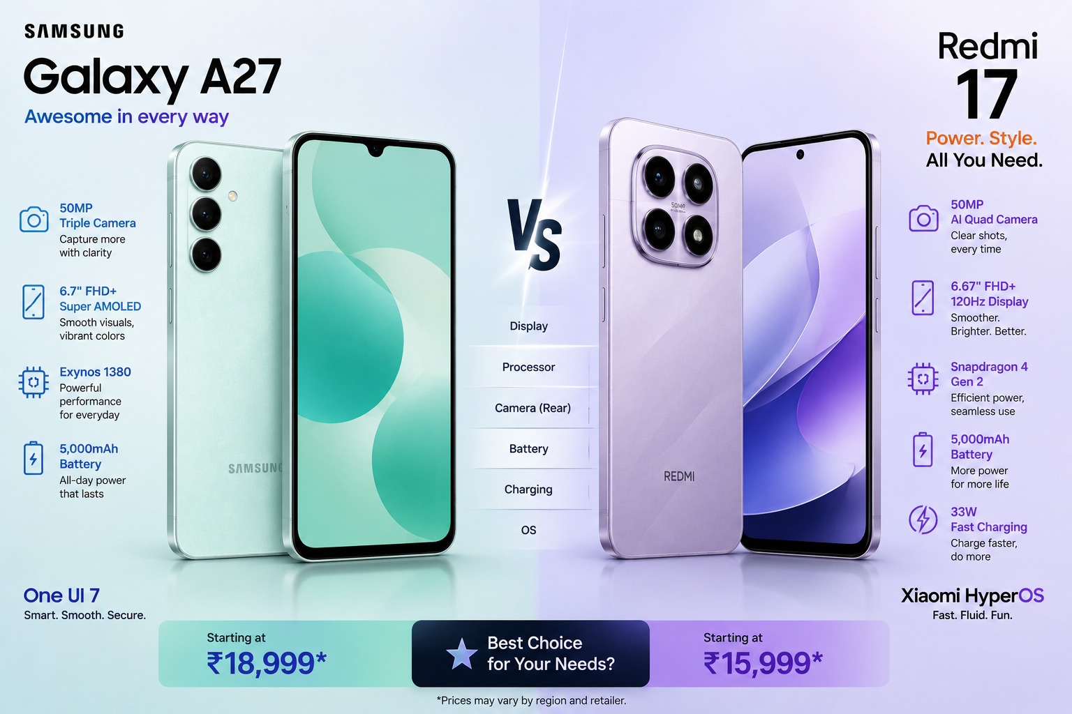 Samsung Galaxy A27 and Redmi 17 4G Get Certified Ahead of Release