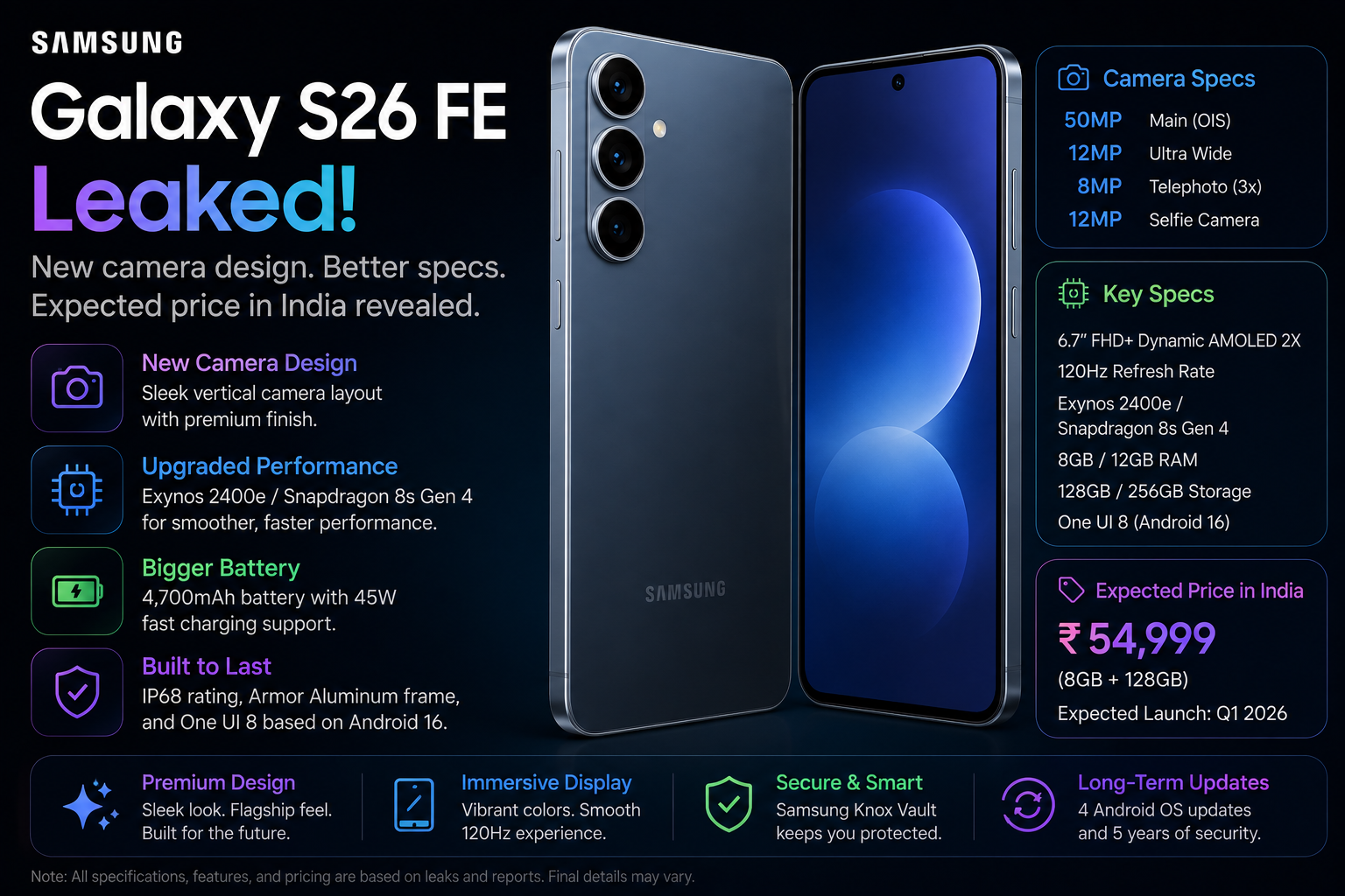 Samsung Galaxy S26 FE Latest Leak Reveals New Camera Design: Expected Specs, Price in India and More