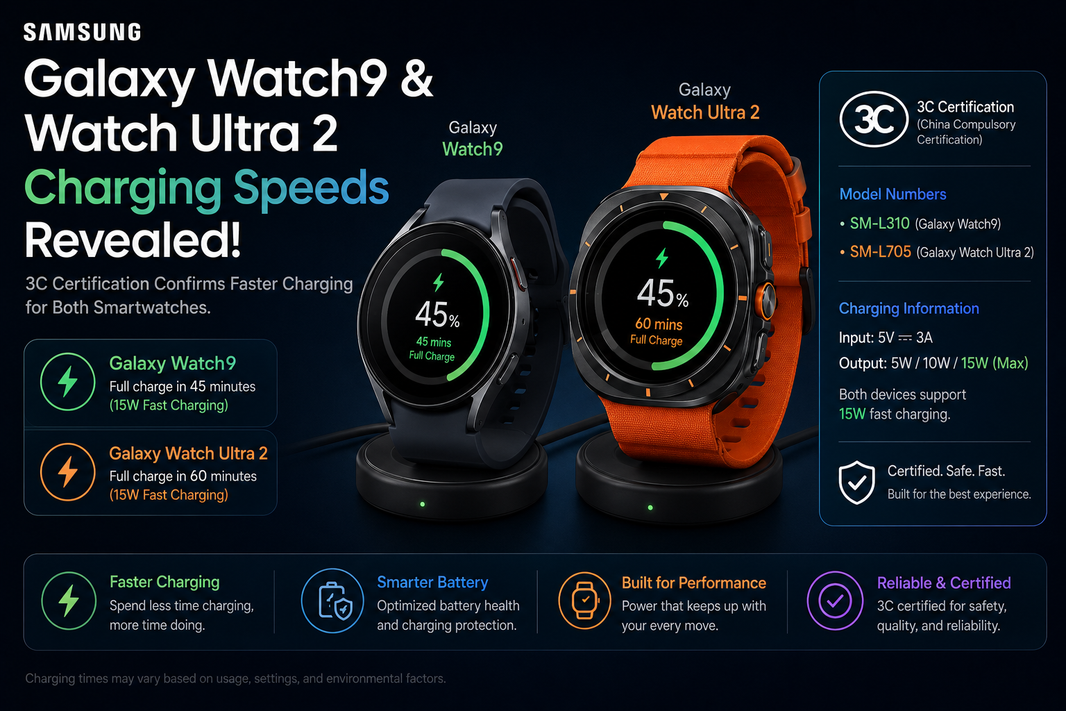 Samsung Galaxy Watch 9 and Watch Ultra 2 Charging Speeds Revealed as They Get 3C Certified