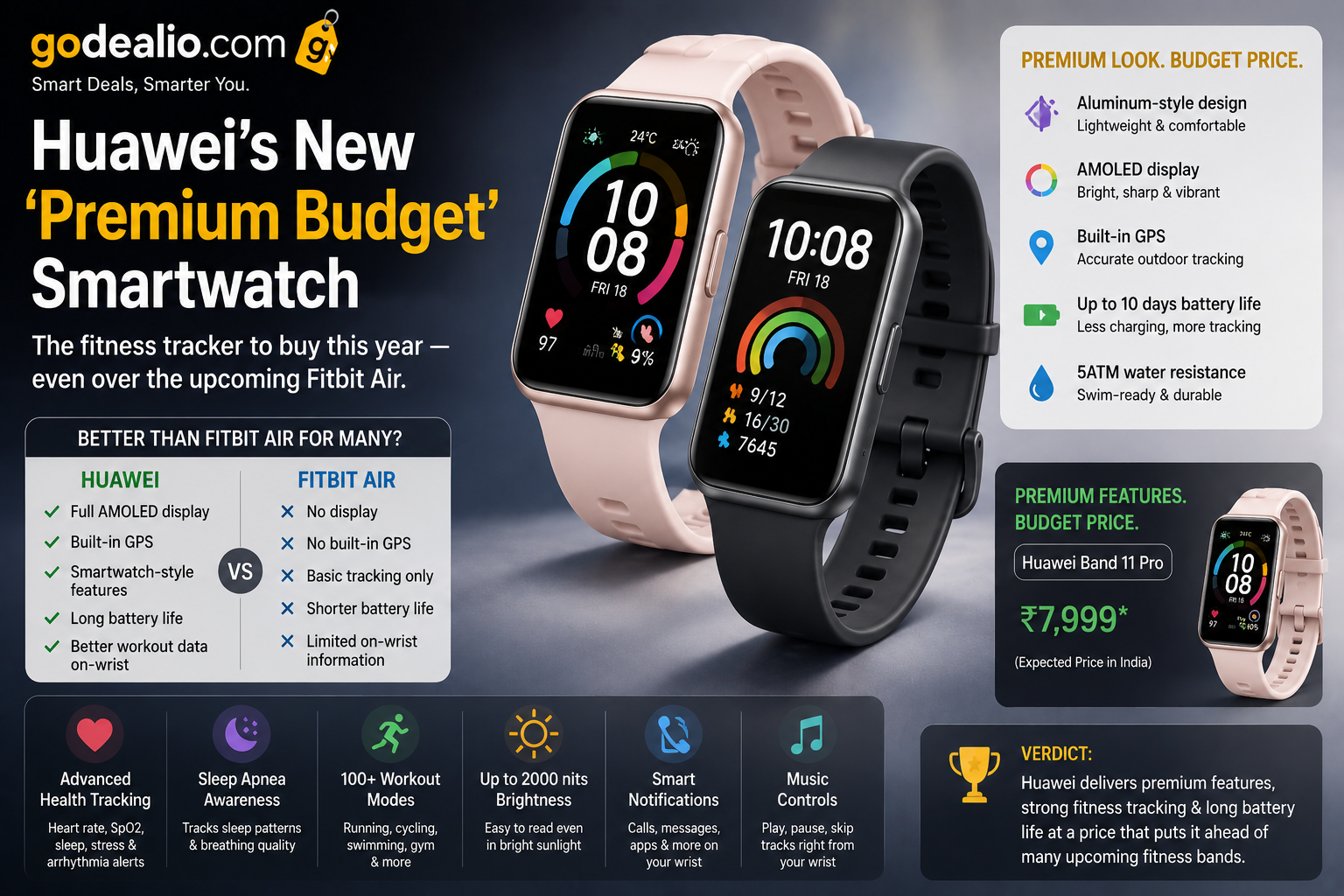 Huawei’s New ‘Premium Budget’ Smartwatch Could Be the Fitness Tracker to Buy This Year — Even Over the Upcoming Fitbit Air